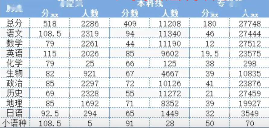 难绷数学36分2024深圳一模分数线重磅出炉