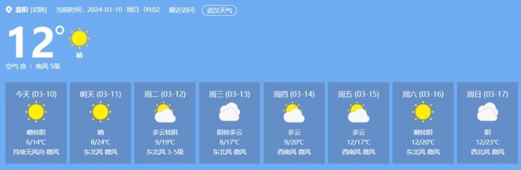 武汉天气预报图都将升至20℃以上很多地方高温气温也会明显上升下周一