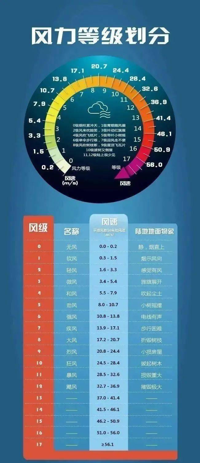 十八级风怎么表示图片图片