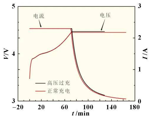 4 多串并组合目前手机厂商为了提高手机的充电效率,不仅在电池方面下