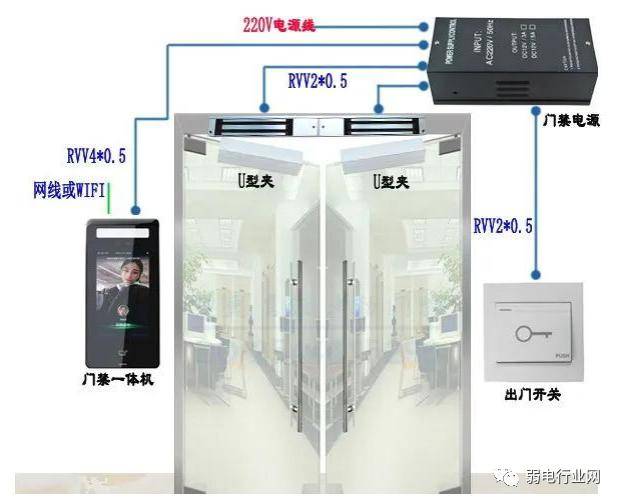门禁电话机用什么线连接(门禁电话机用什么线连接wifi)
