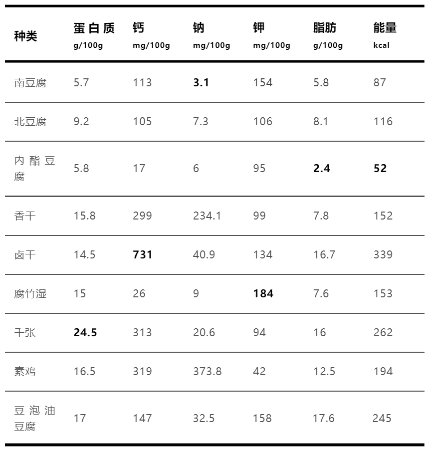 各种豆类的营养成分表图片