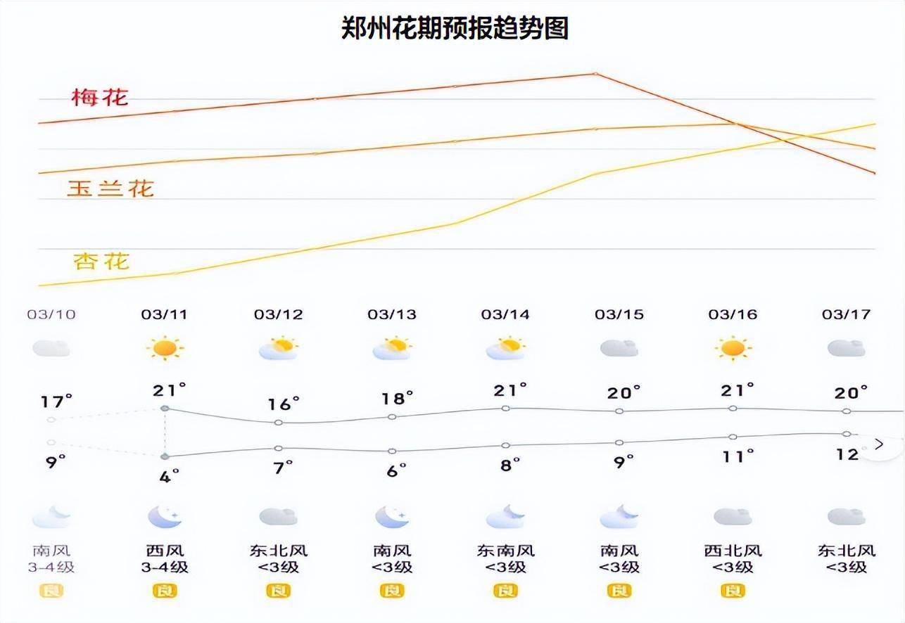 花为我国特有的名贵园林花木之一,在庐山,黄山,峨眉山等处尚有野生
