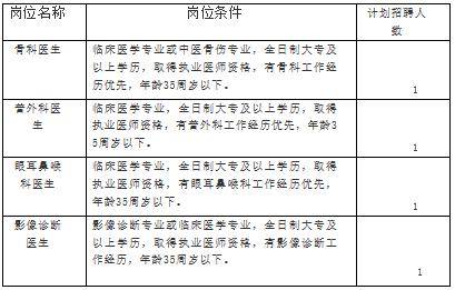 笔试 面试考核形式:应聘者将报名表(详见附件1),本人身份证,毕业证