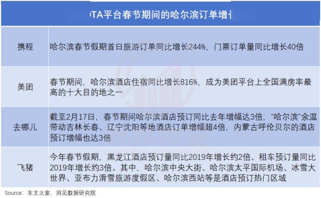抖音攻不下携程