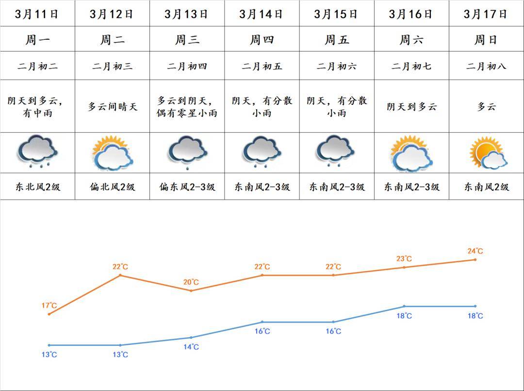 南沙颠公「回南天」宣布返场!_广州市_天气_街坊