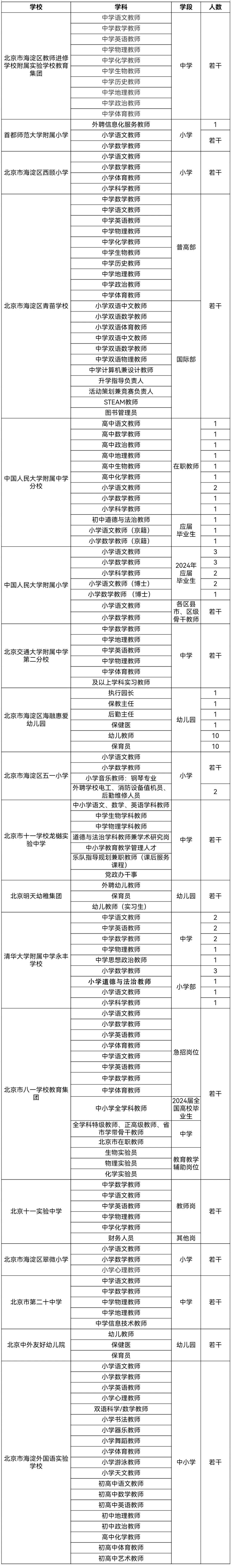 海淀这18所学校,幼儿园,招聘啦_北京市_附属_十一学校