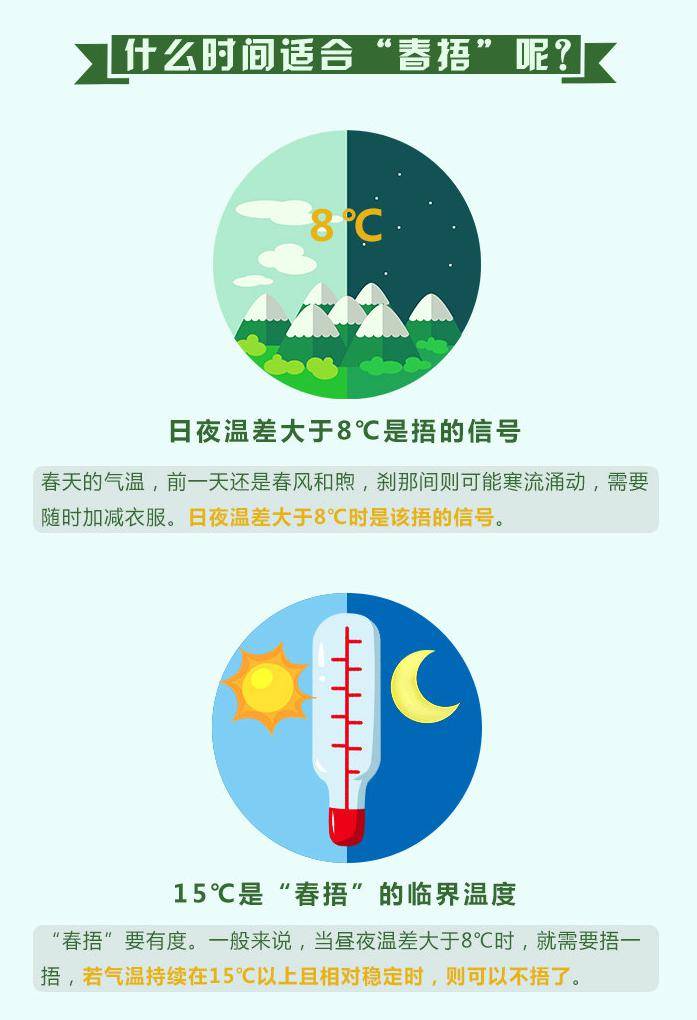 最新预测!3月14日,宁海正式进入……_气温_降水_气象学