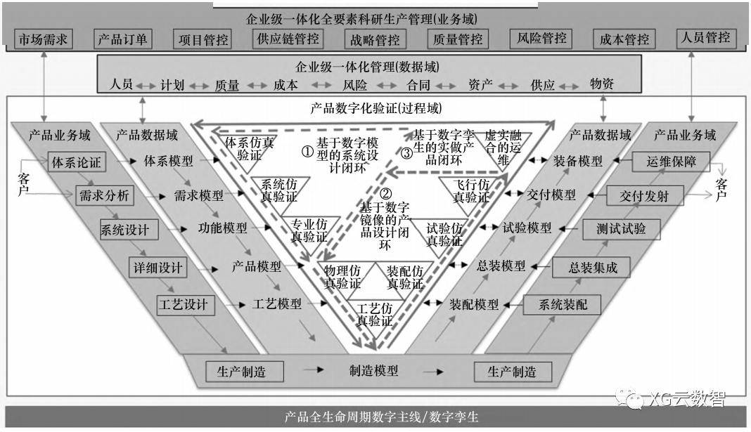 一文了解企业数字化转型框架