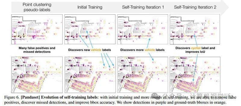 多伦多大学等发布面向lidar点云的无监督目标检测