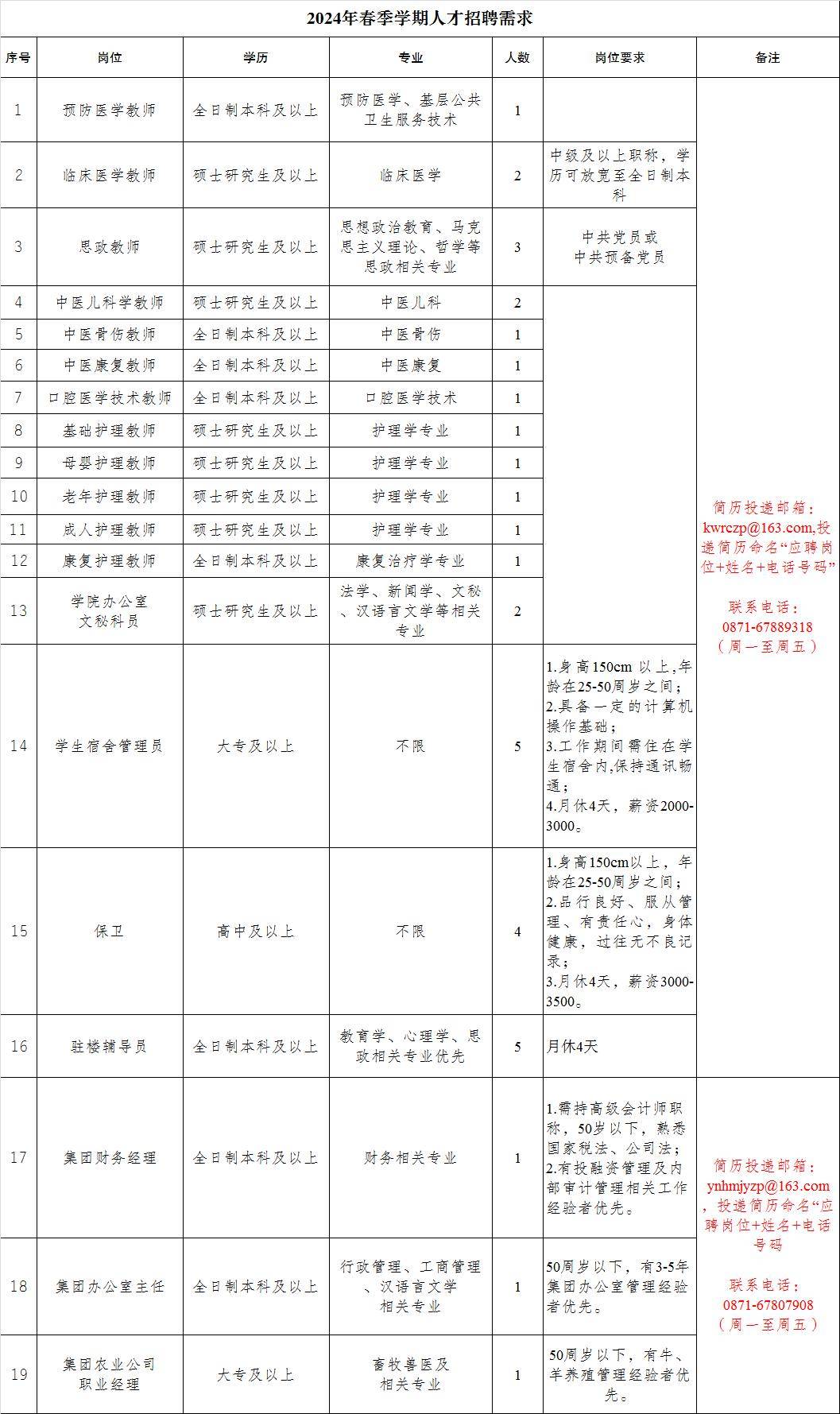 云南最新人事招聘信息汇总!