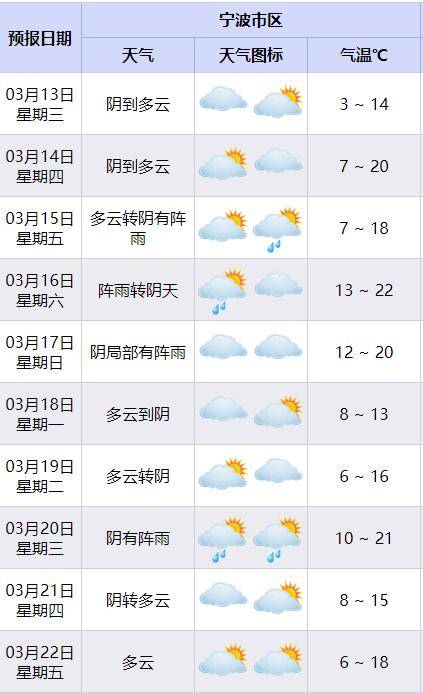 宁波象山天气预报图片