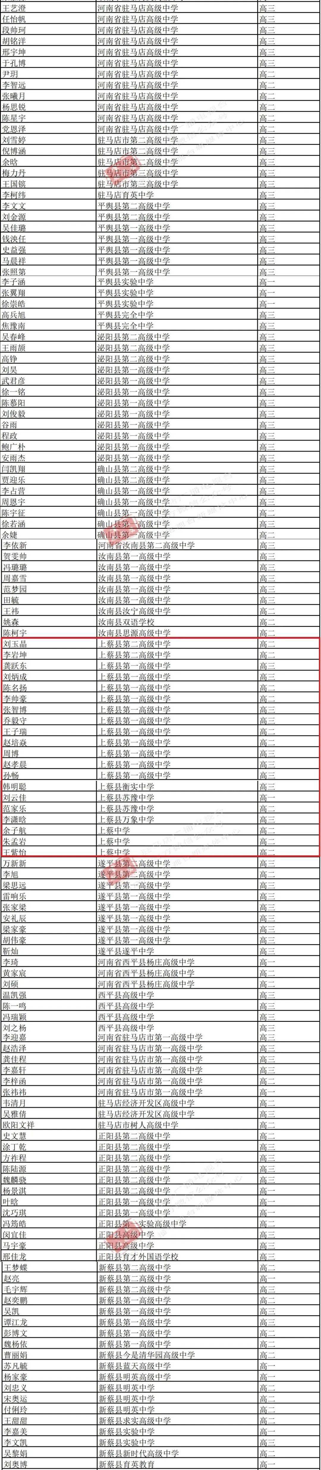 2023-2024学年河南省普通高中先进班集体名单(驻马店)#驻马店头 