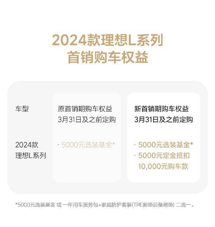 RAYBET(雷竞技)理想汽车发布2024款L系列产品公告 调整车型序列和首销购车权益(图2) RAYBET(雷竞技)理想汽车发布2024款L系列产品公告 调整车型序列和首销购车权益(图2)