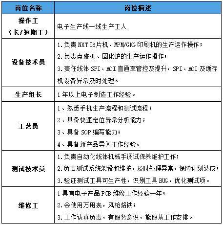 2,持有效二代身份证,相关学历证明(高中,中专学历持毕业证复印件,大专