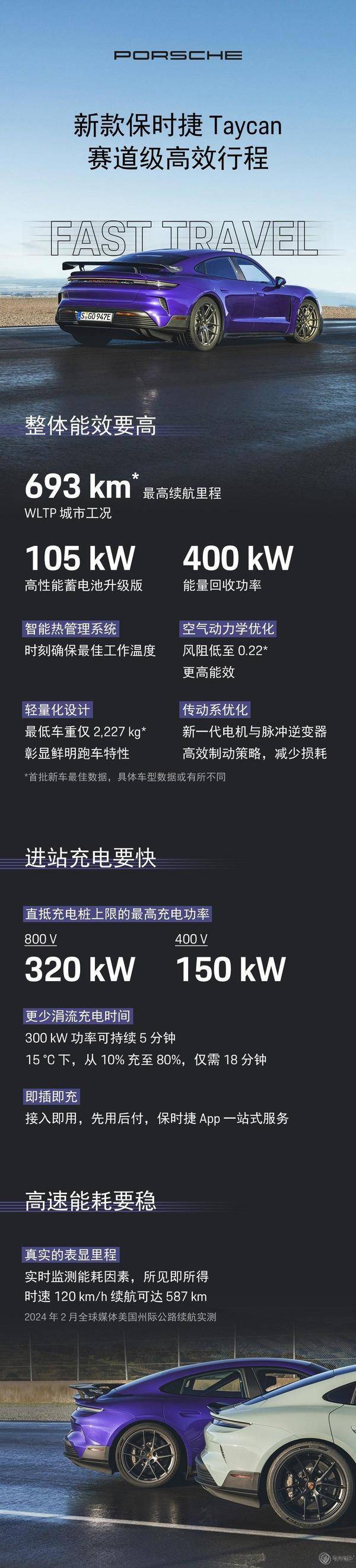 保时捷发布新款 taycan:轿跑猎装双版本 / 7 款车型