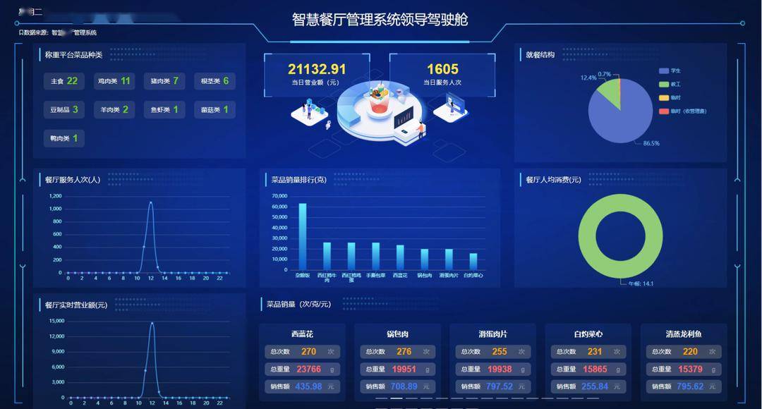 舌尖有了新使命