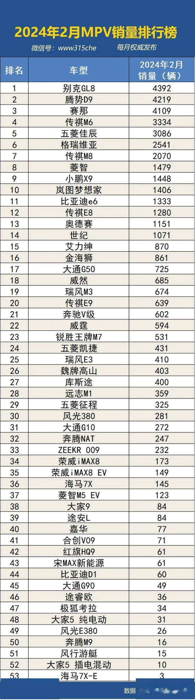 2024年2月国内汽车销量排行榜