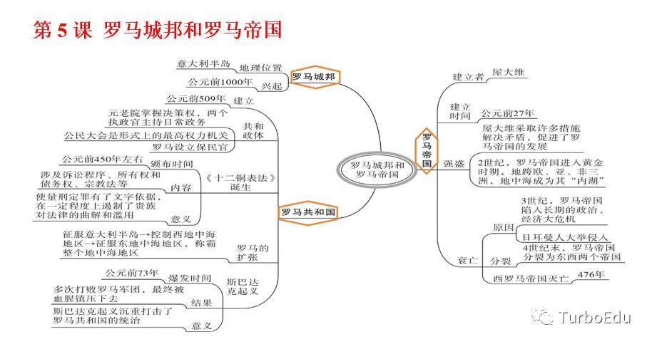 欧洲地理位置思维导图图片