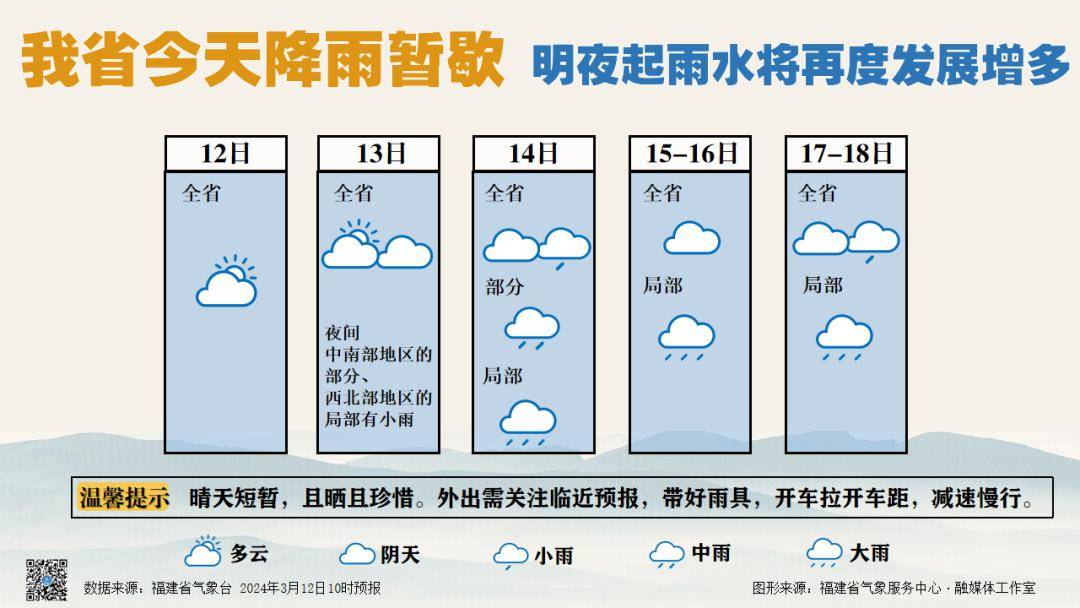 福州接下来又要……_气温_天气_降水