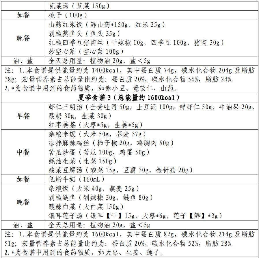 食物臊子面油泼面西北地区的食谱里有就有铁锅炖鱼菜包饭例如