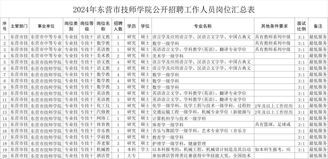 新公布山东公开招聘1100人有编制抓