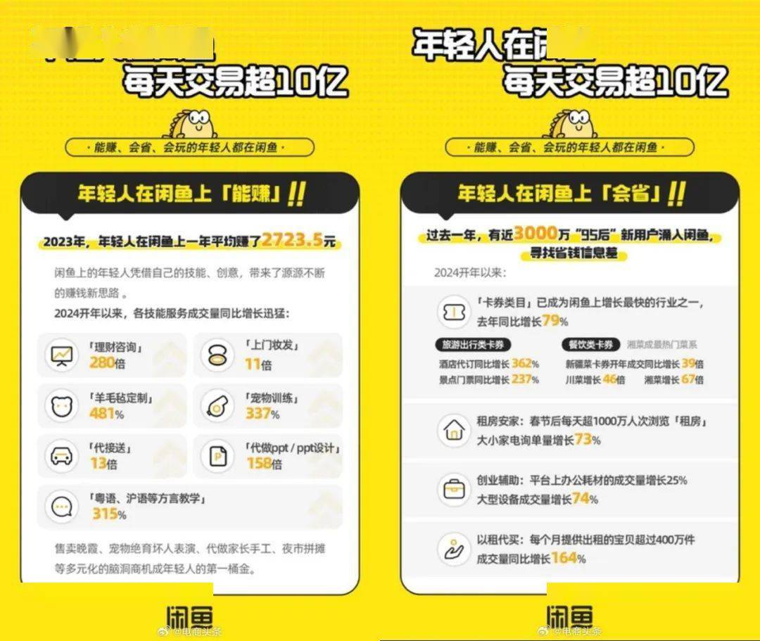 闲鱼怎么看交易数据