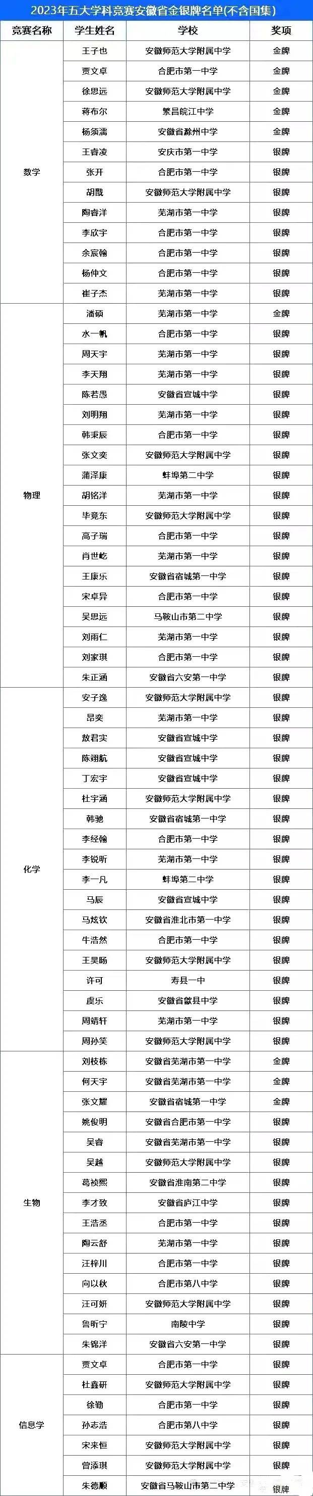 芜湖校服网站建设费用明细的简单介绍