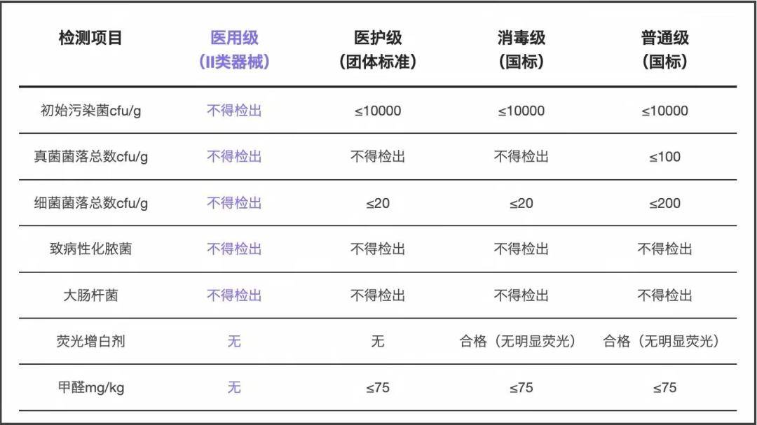 医护级卫生巾名单图片