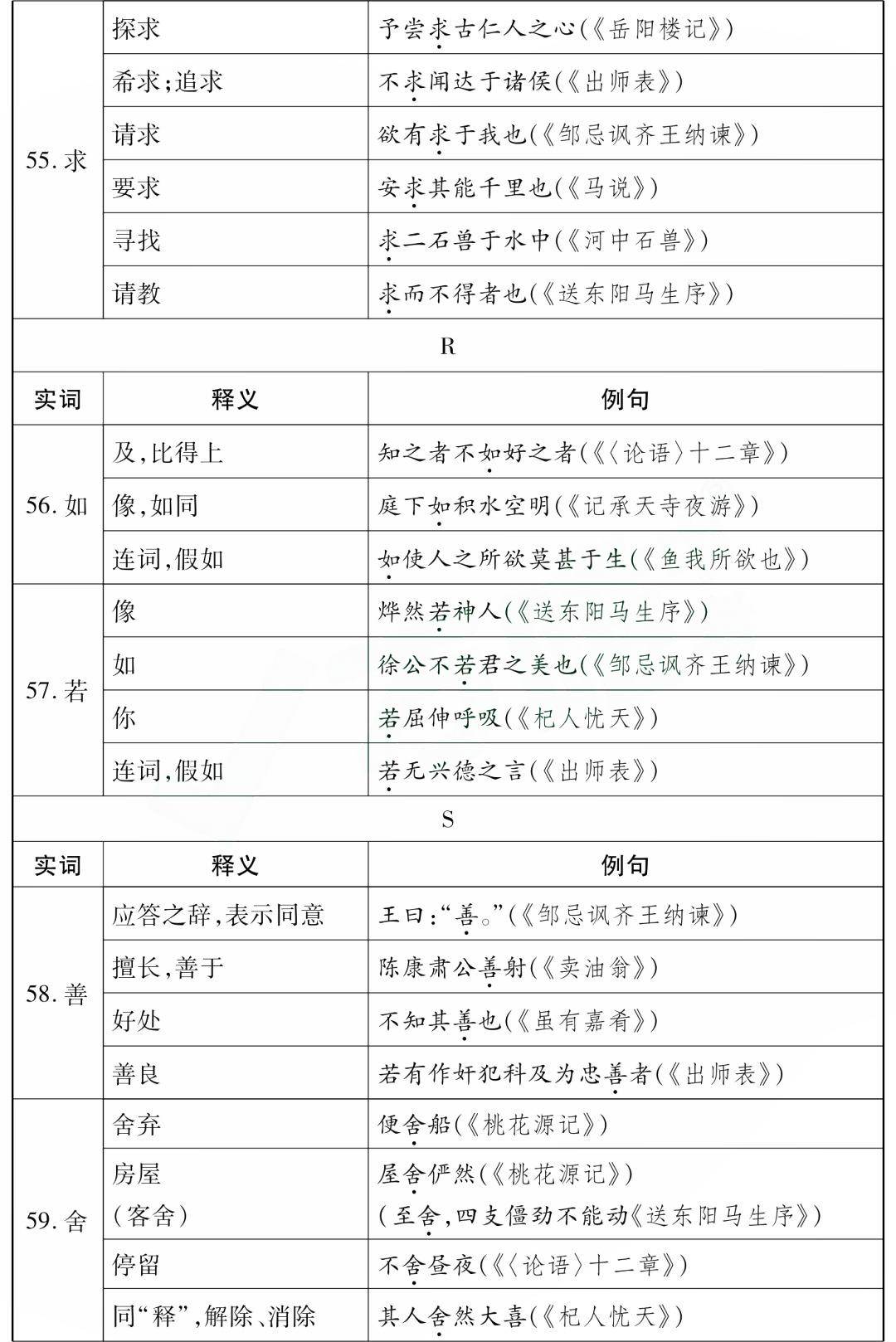 初中语文常见病句类型,技巧全汇总初中语文作文开头结尾素材分主题