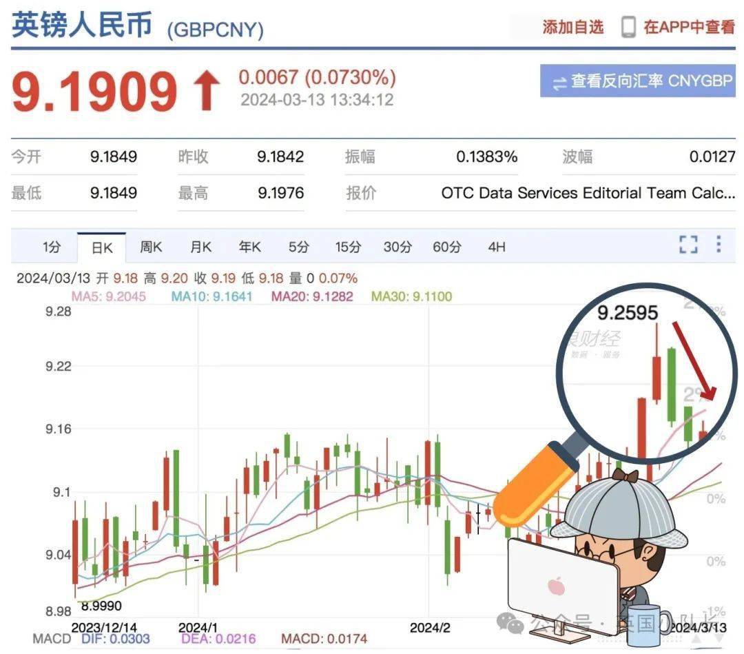 英镑跌了！凯特王妃新瓜，又发假照？英国官宣100亿计划，影响爱丁堡大学、KCL、布大、诺丁汉等多所名校_搜狐网