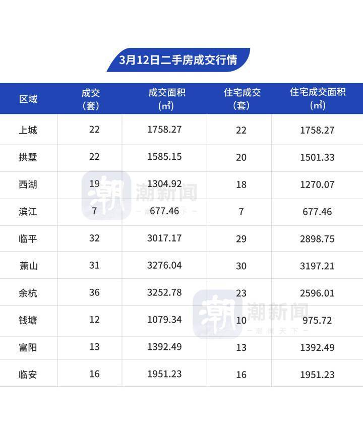 杭州房价均价(杭州最新房价走势)