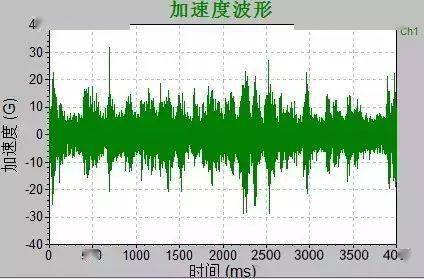 振动图像速度方向图片