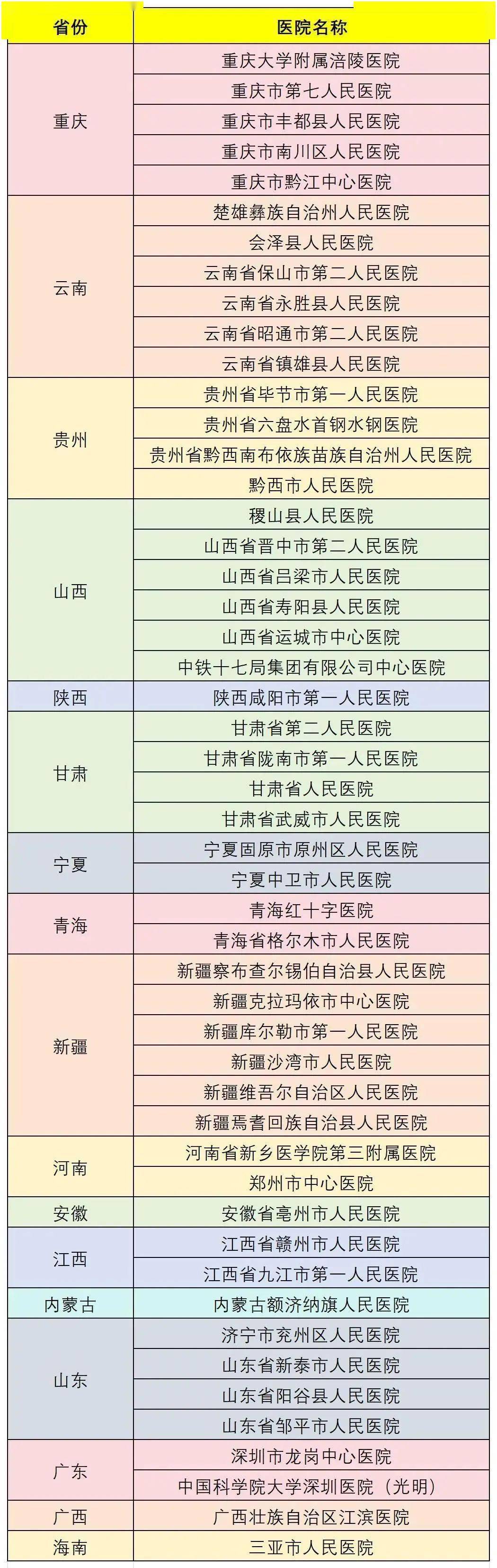 华西医院网上挂号方法(华西医院如何挂号预约挂号)