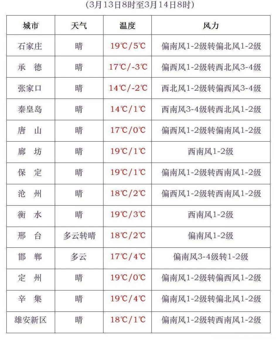 保定天气今天夜间图片