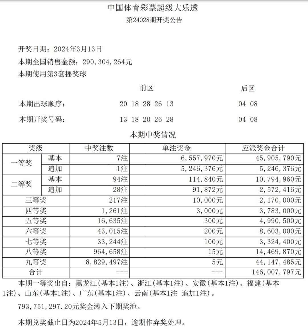 大乐透6+2多少钱一注图片