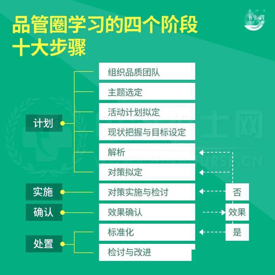 别再这样做品管圈了!卫健委调整标准,事关全体护士晋升!