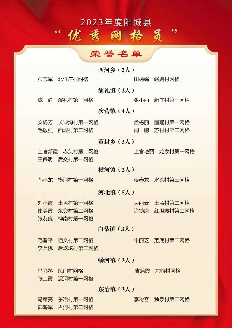 通报表扬阳城65人