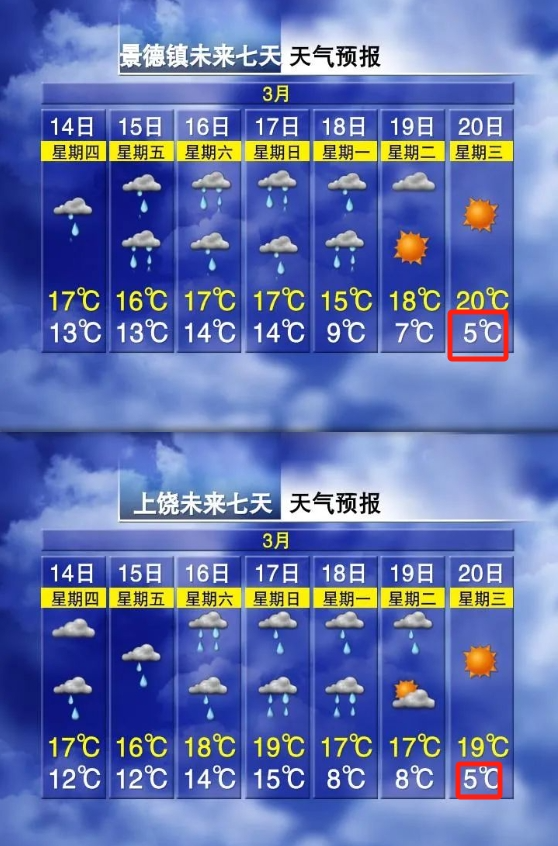 赣州天气预报15天查询图片