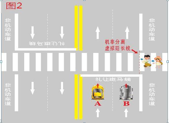 越过机动车道,非机动车道分割线,进入上述位置,机动车a,b未停车让行的