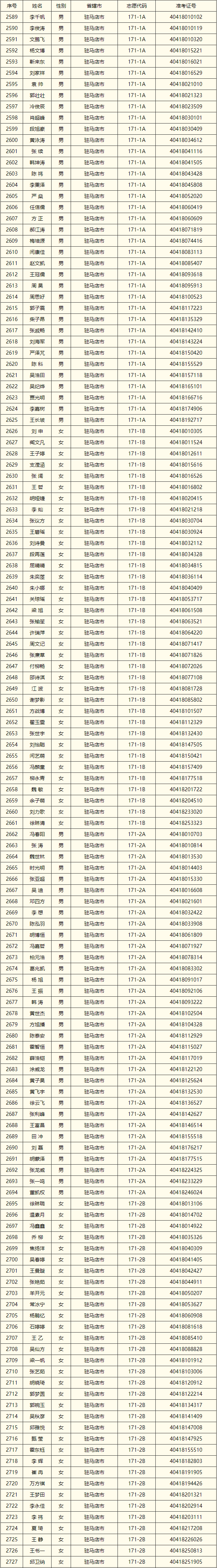 中共河南省委组织部公告!驻马店175人