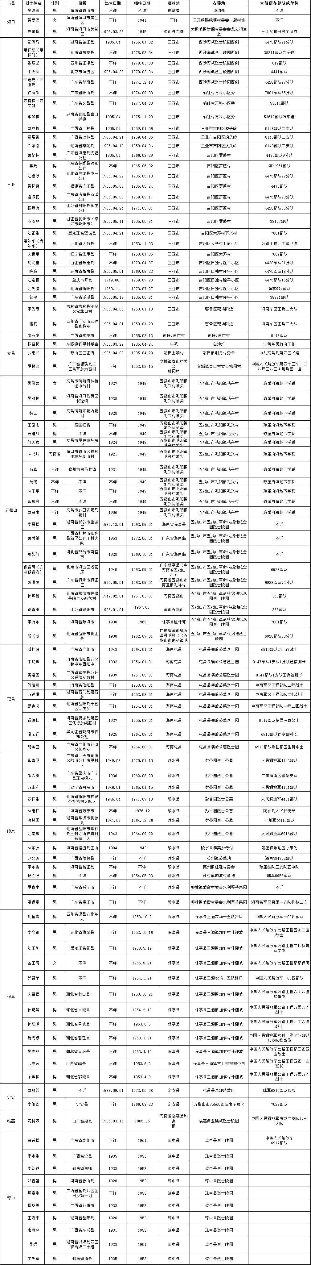 青岛烈士陵园烈士名单图片