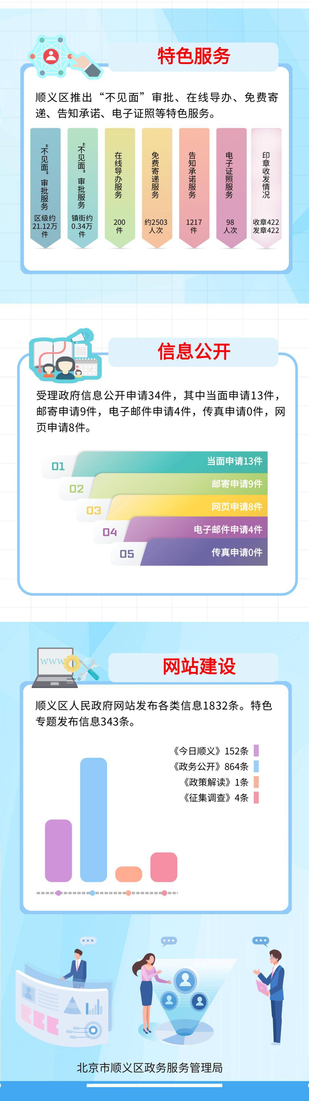顺义网站建设排名优化 来自搜狐网