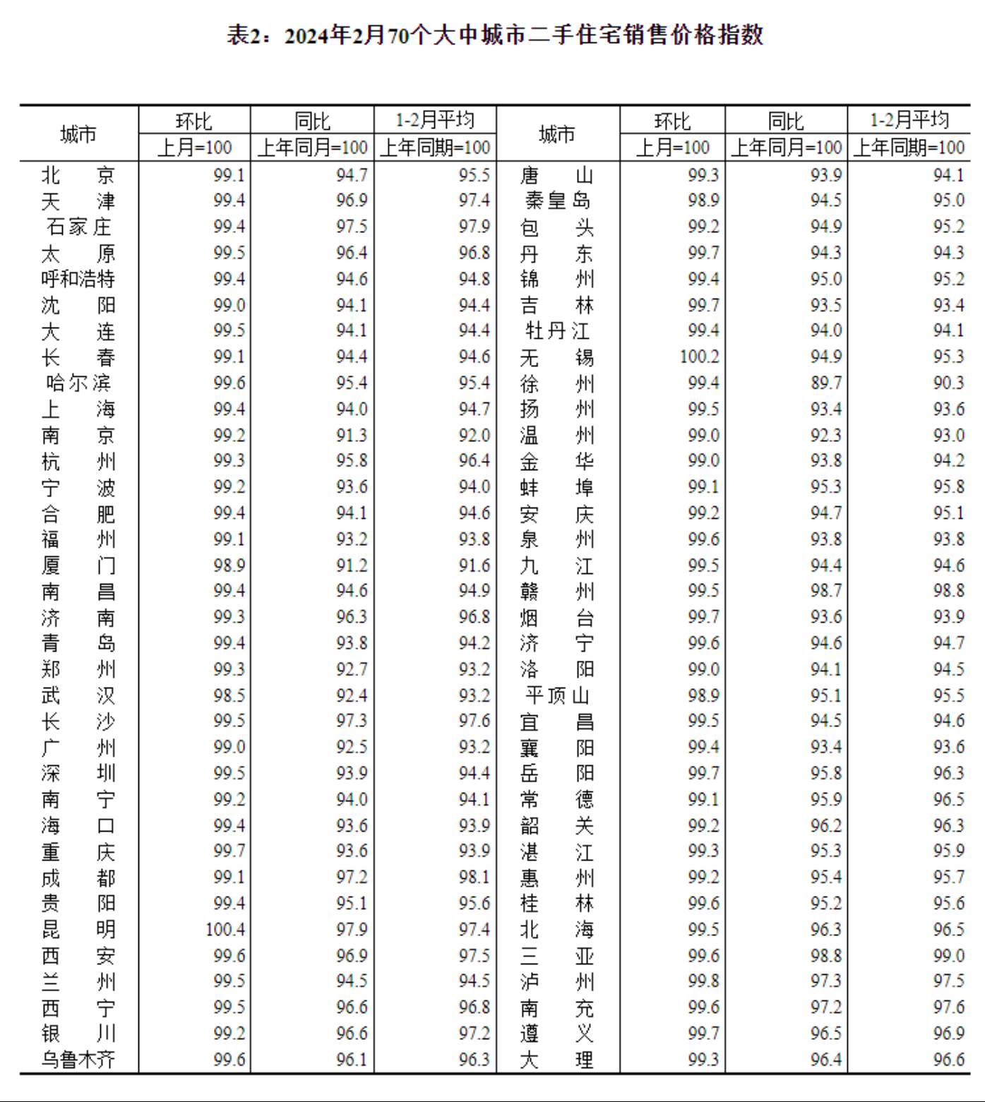 时光网：2023澚门管家婆资料正版大全-5月北京二手房网签同比上涨3.1% | 大侠看房