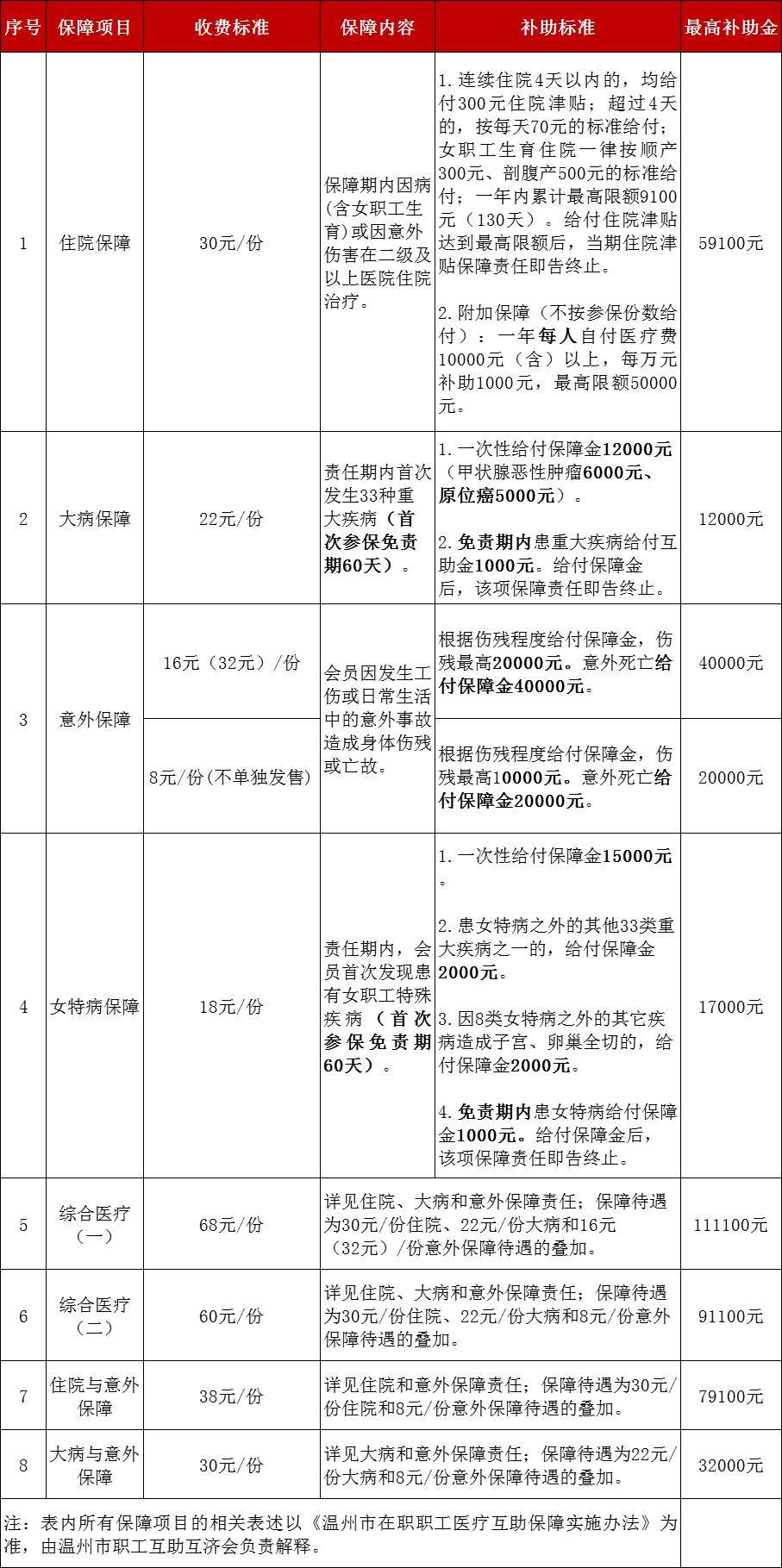 新政策最高补助206200元乐清这类人群可申请67