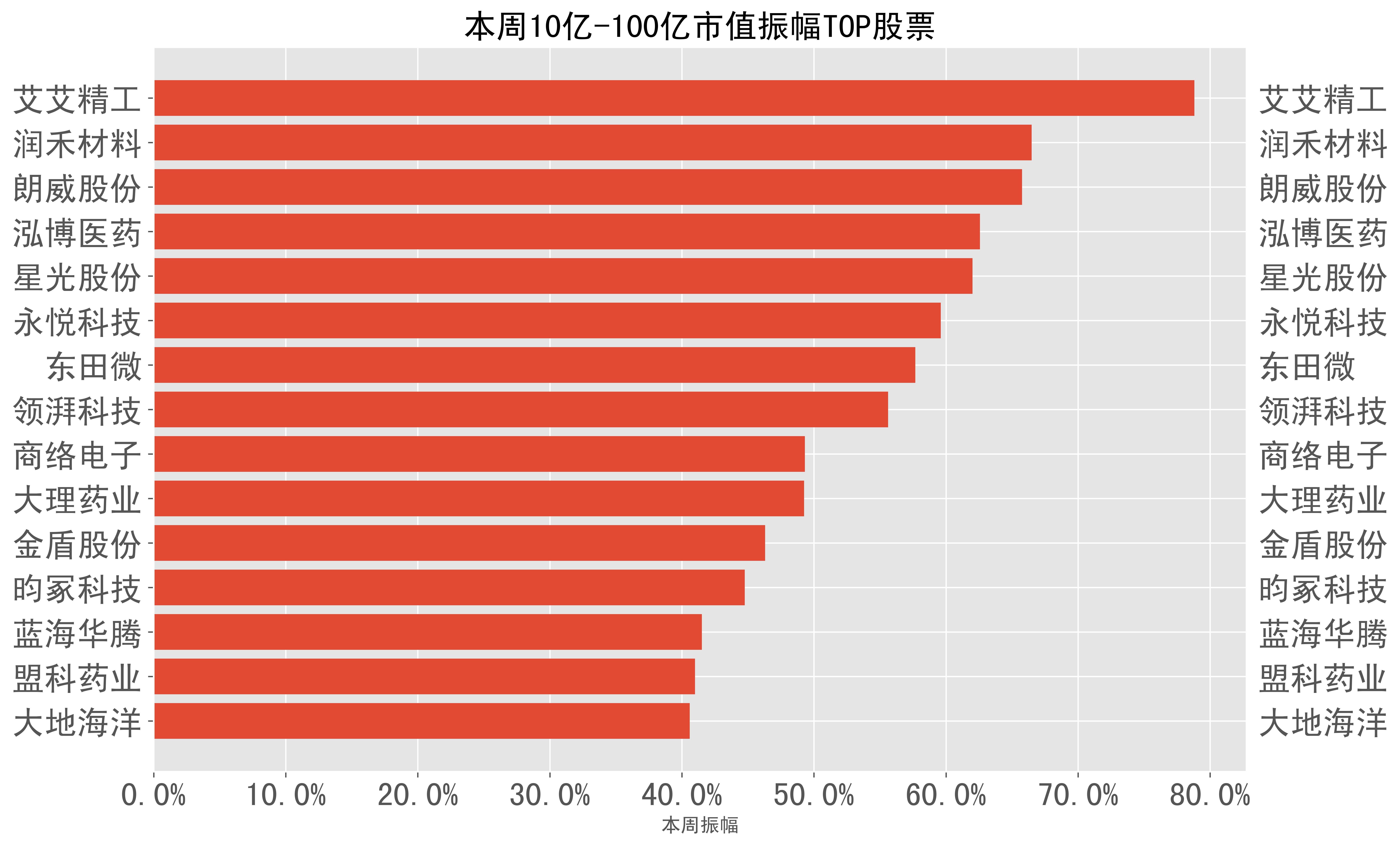 2024-03-11至2024-03-15:a股周报-本周市场表现一