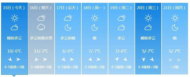 延 吉白 城松 原白 山通 化辽 源四 平吉 林长 春吉林省内各地天气