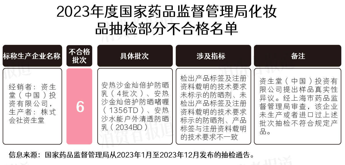 防腐剂,非法添加现象多;稚优泉,蜜丝婷,兰芝等品质不稳_染发剂_类产品