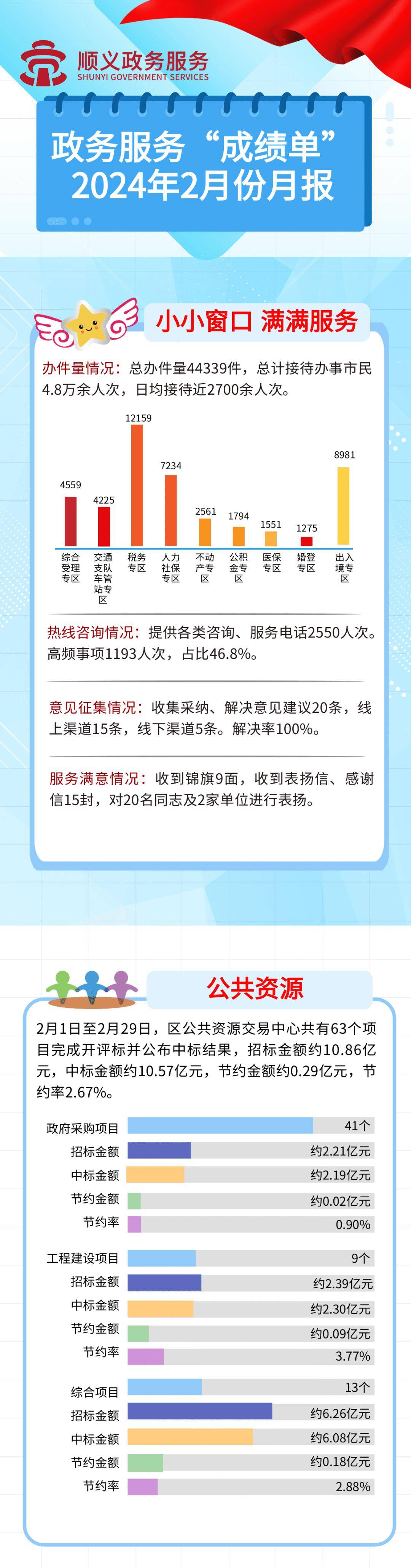 顺义网站建设排名优化 来自搜狐网