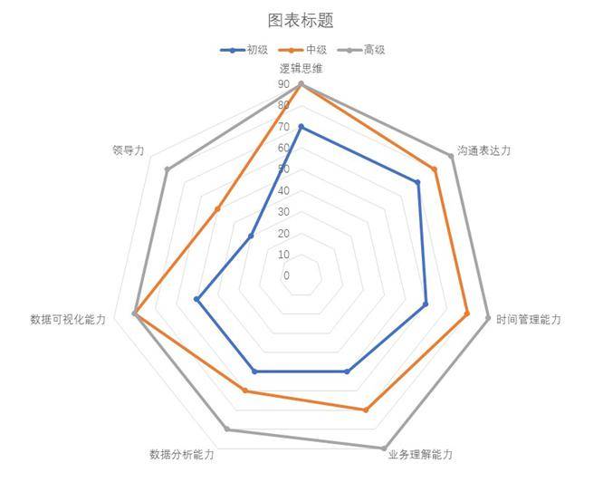 时尚数据分析时尚类业务的数据仪表盘应该包括哪些数据